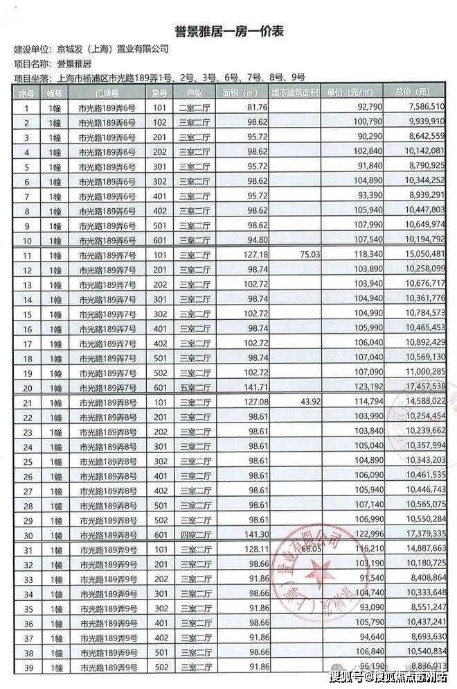 国誉府售楼处电线国誉府最新发布)_户型图_容积率_小区配套_楼盘地址(图2)