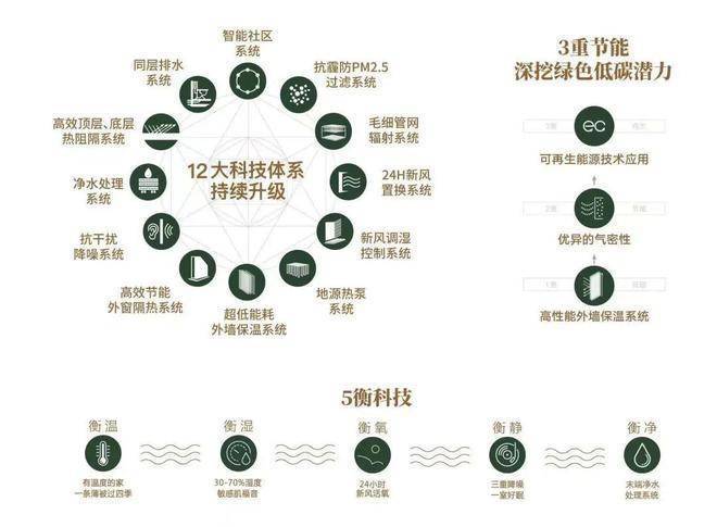 ®江湾金茂府售楼处江湾金茂府发布：全新房型发布(图7)