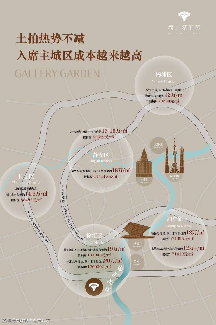 上海市区新盘海上清和玺(徐家汇)(图4)