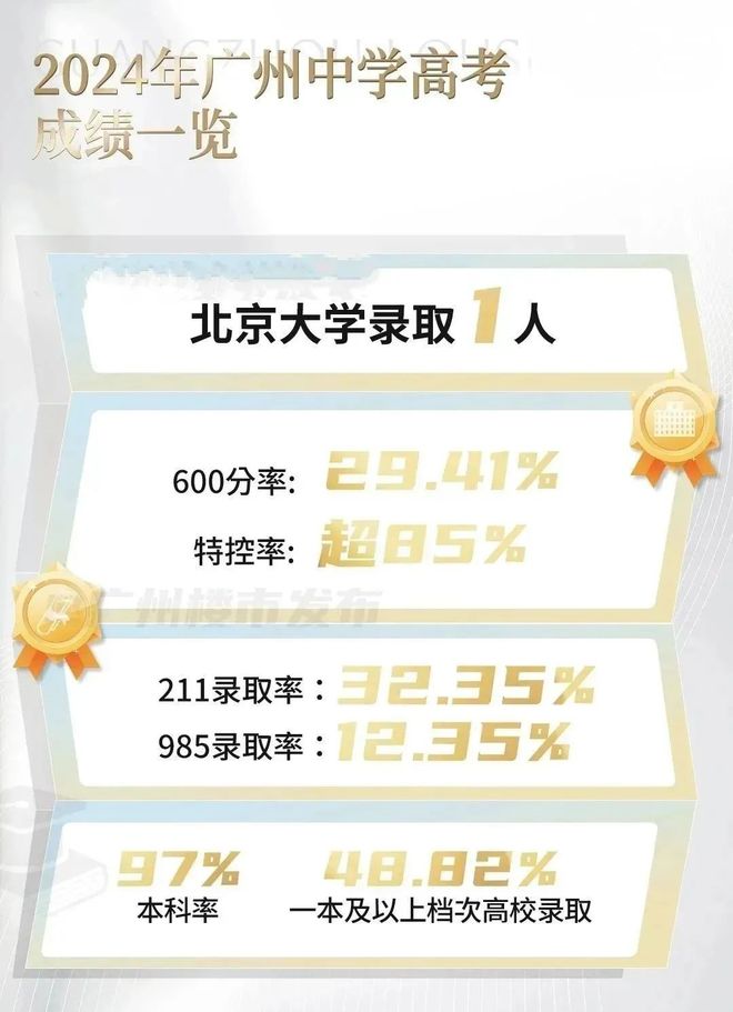 广州热搜楼盘｜珠江·天河都荟售楼处发布打造理想品质生活(图7)