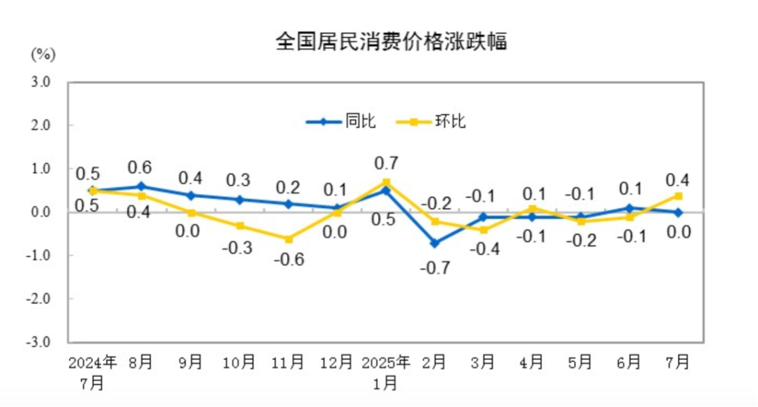 利好！重要数据公布积极信号显现！(图1)