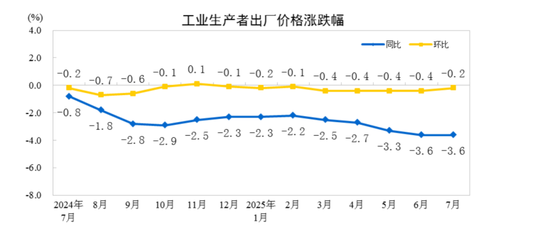 利好！重要数据公布积极信号显现！(图2)