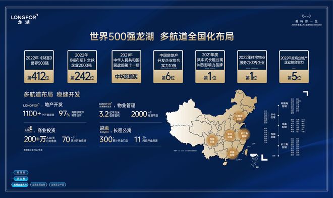 龙湖砚熙台→产品介绍→在售楼栋→建筑面积→装修效果图(图1)