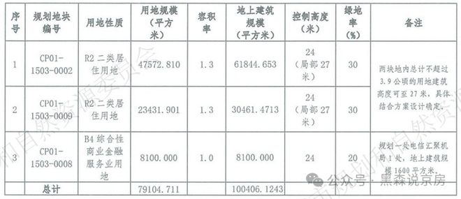 中建国贤府贰期怎么样楼盘测评购房分析购房优惠(图2)