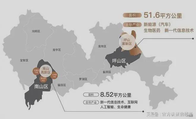 佳华沙湖广场开发商明细：由佳华集团旗下的地产开发(图10)