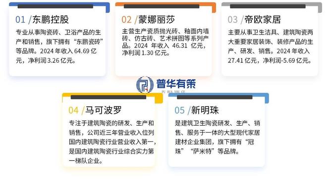 “十五五”建筑陶瓷行业竞争格局、品牌及驱动因素分析(图1)