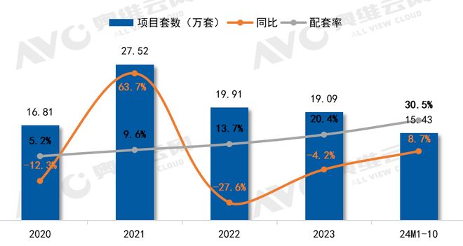 2024精装市场筑底企稳头部国产卫浴乘势而上热文洞察(图5)