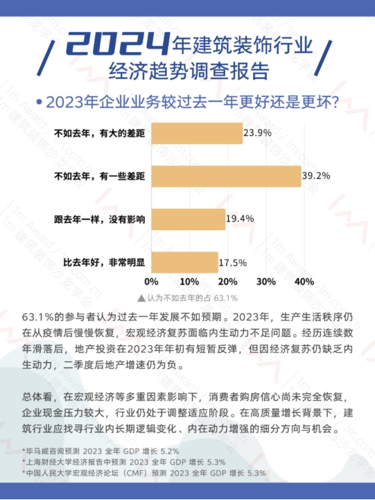 抢占商机：2024年建筑装饰行业发展趋势洞察！(图2)