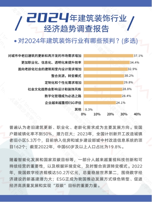 抢占商机：2024年建筑装饰行业发展趋势洞察！(图4)
