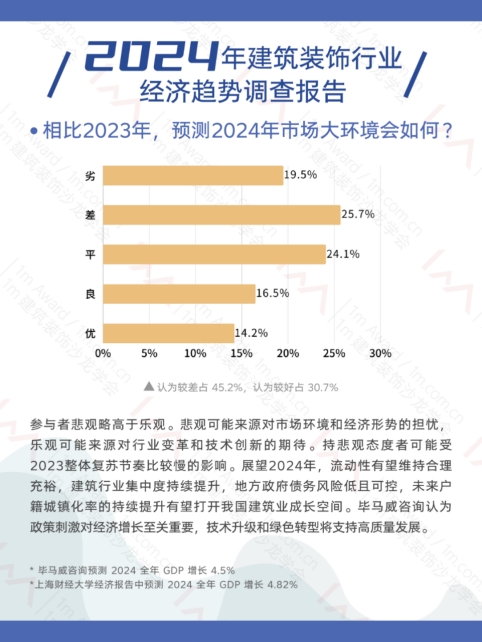 抢占商机：2024年建筑装饰行业发展趋势洞察！(图3)