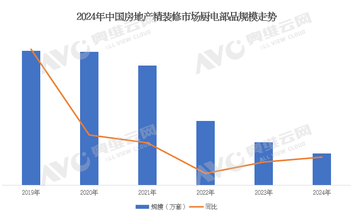 2024年中国房地产精装修厨电市场解读（含厨电榜单）