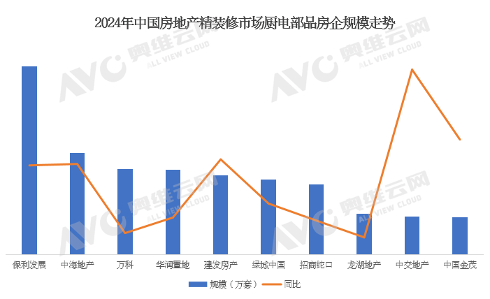 2024年中国房地产精装修厨电市场解读（含厨电榜单）(图3)