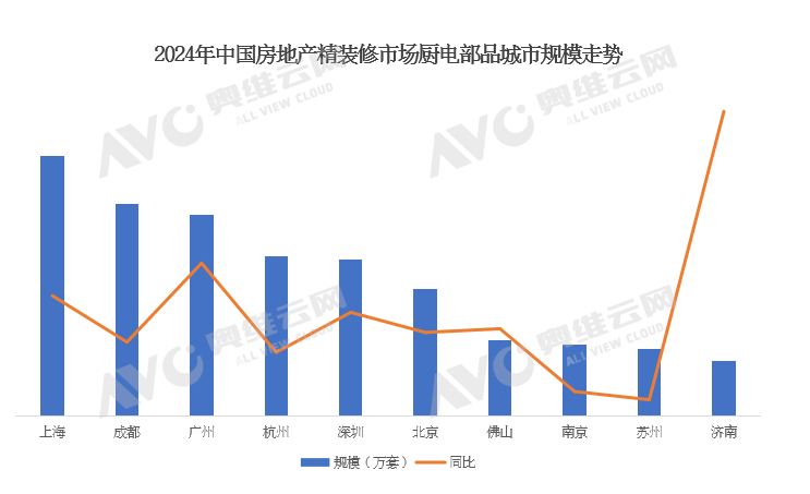 2024年中国房地产精装修厨电市场解读（含厨电榜单）(图4)