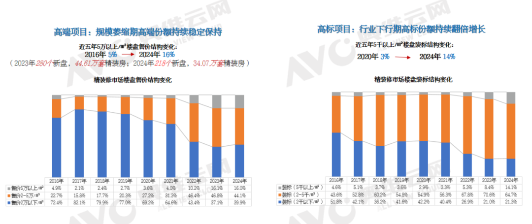 2024年中国房地产精装修厨电市场解读（含厨电榜单）(图5)