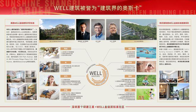 阳光香格里家园交房时间：已于2024年10月带装修交房(图5)