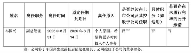 红星美凯龙副总经理车国兴因个人原因辞任该公司2025年上半年营收同比下降21%