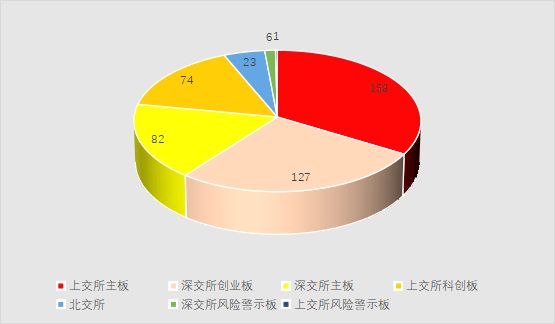 营收超11万亿元北京471家A股企业亮出上半年“硬核答卷”(图2)