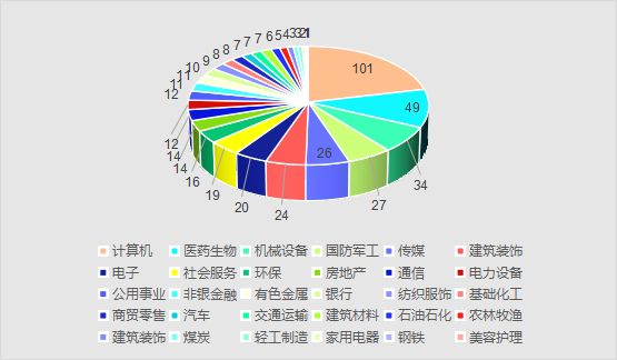 营收超11万亿元北京471家A股企业亮出上半年“硬核答卷”