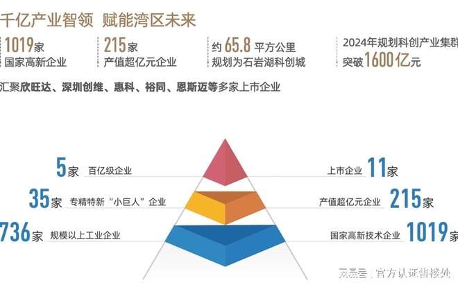 宝安言成云祥公馆：72-140㎡户型解析293万起抢石岩综合体准现房(图8)