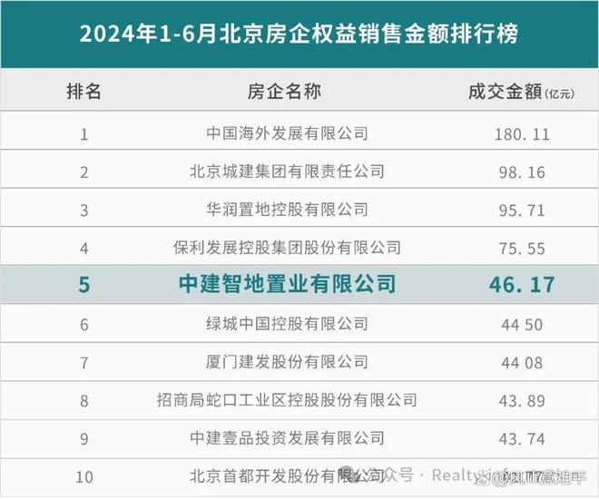 ⚡ꦿ℘北京中建宸园售楼处㊣中建宸园售楼处发布@恭迎亲鉴！(图4)