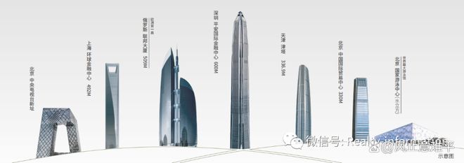 ⚡ꦿ℘北京中建宸园售楼处㊣中建宸园售楼处发布@恭迎亲鉴！(图12)