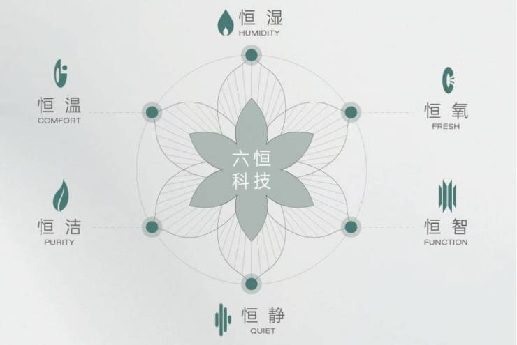 合肥皖投安澜府焕新城市人居美好为生活理想创造更多可能!(图2)