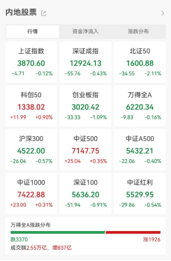 6001039天6板！本周主力资金大幅抢筹3股