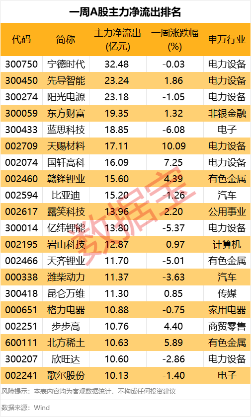 6001039天6板！本周主力资金大幅抢筹3股(图5)