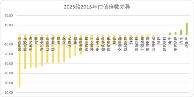 当A股再度站在4000点门前(图8)