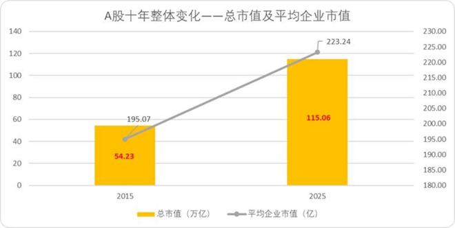 当A股再度站在4000点门前