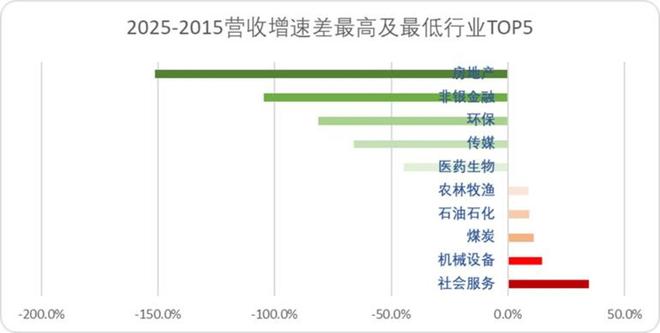 当A股再度站在4000点门前(图11)