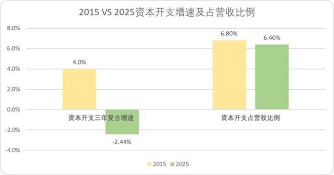 当A股再度站在4000点门前(图12)