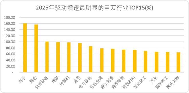 当A股再度站在4000点门前(图6)