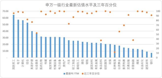 当A股再度站在4000点门前(图7)
