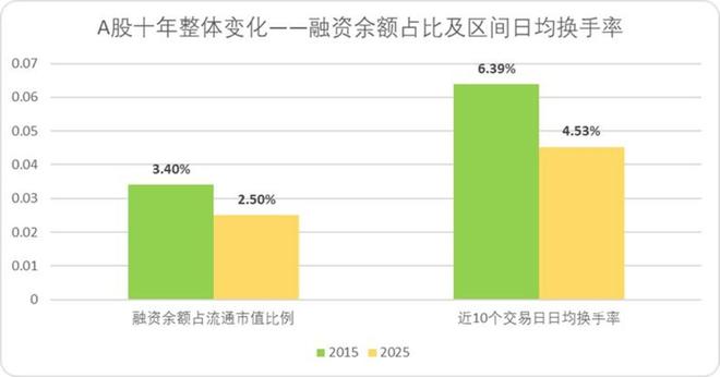当A股再度站在4000点门前(图4)