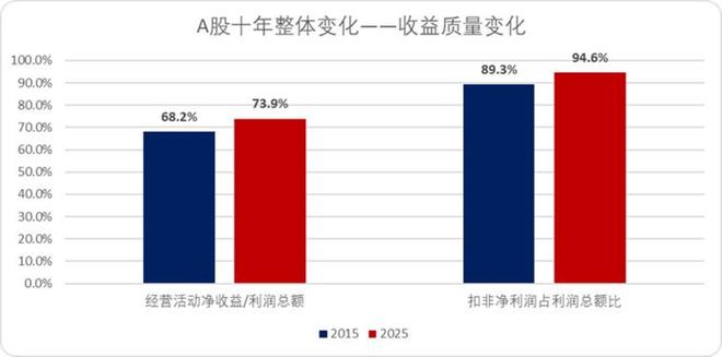 当A股再度站在4000点门前(图10)