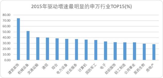 当A股再度站在4000点门前(图5)