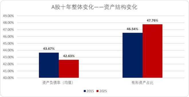 当A股再度站在4000点门前(图9)
