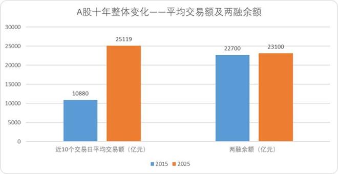 当A股再度站在4000点门前(图3)