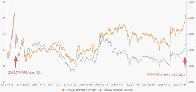 当A股再度站在4000点门前(图2)