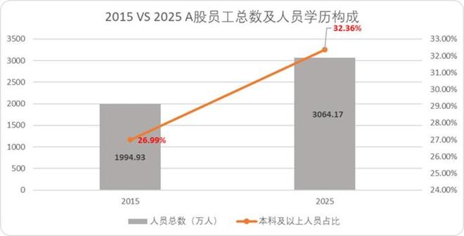 当A股再度站在4000点门前(图14)