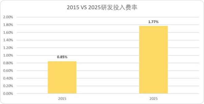 当A股再度站在4000点门前(图13)