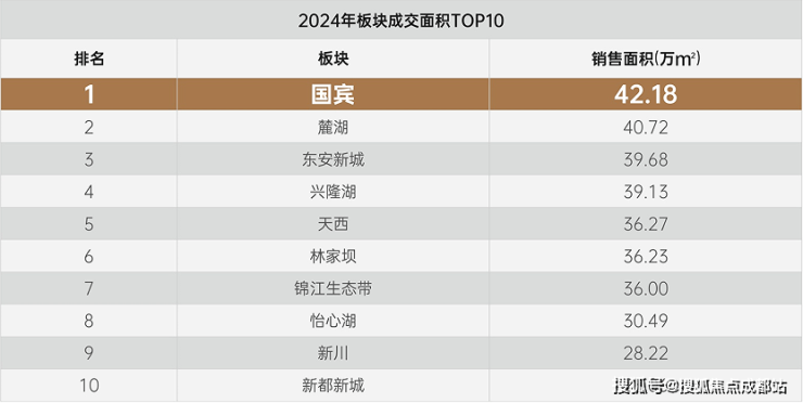 成都【金周路TOD国宾九玺】最新价格信息-售楼处电话热销户型全面解析特价房优惠政策线上销售中心(图3)