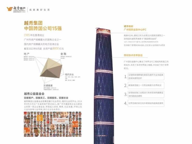 诚邀您莅临成都越秀曦悦府售楼处!这里为您提供售楼处电话、楼盘动态、价格详情、地址信息及项目全方位速查攻略。(图3)