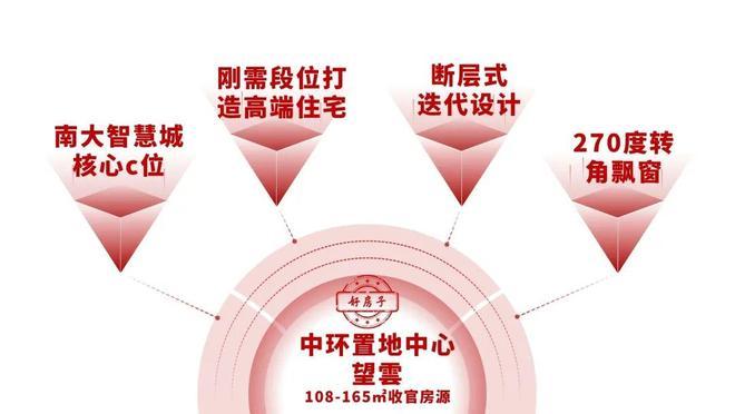 【新盘】中环置地中心望雲售楼处中环置地中心望雲：让人心动!(图3)