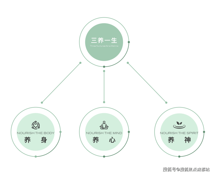 成都【新绿色J57半岛】售楼处电话在售户型深度解析最新成交价参考优惠活动项目详情楼盘首页(图2)