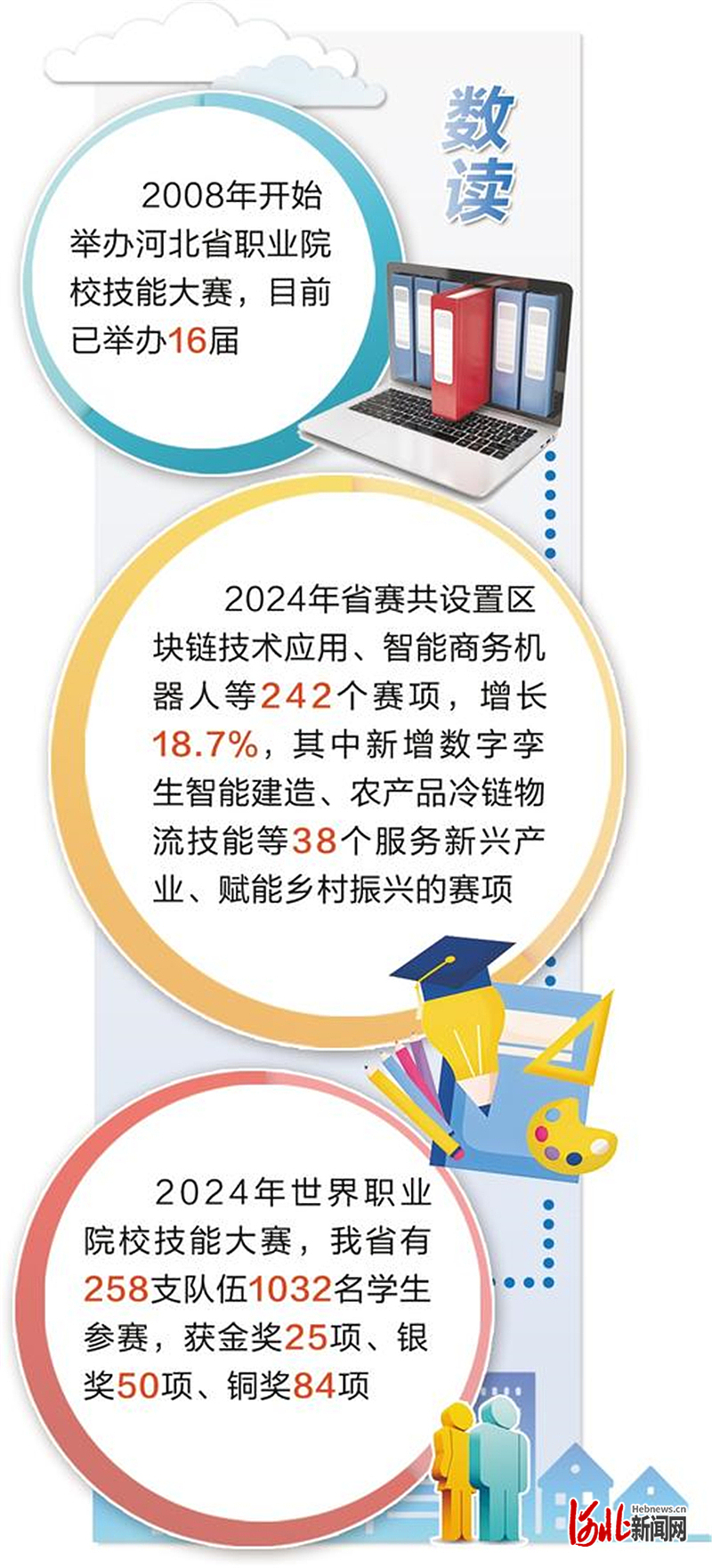 新闻纵深一所职业院校的技能突围(图3)