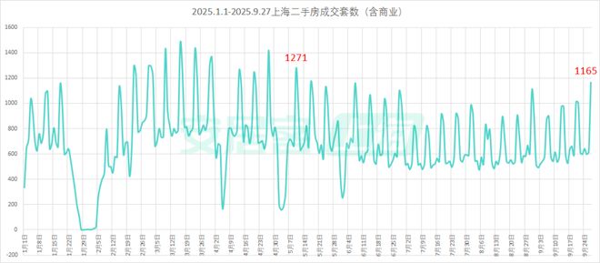 九月豪宅聚焦@杨浦桐安里售楼处发布：桐安里豪宅再添新贵(图16)