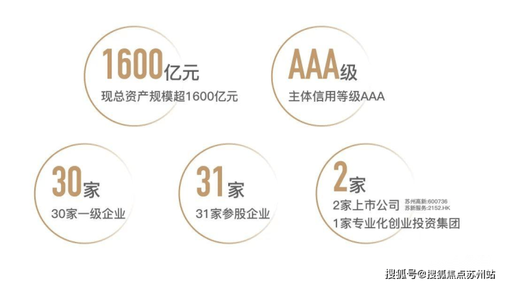 政策春风拂狮山澜庭壹号院低密墅区热销中(图4)
