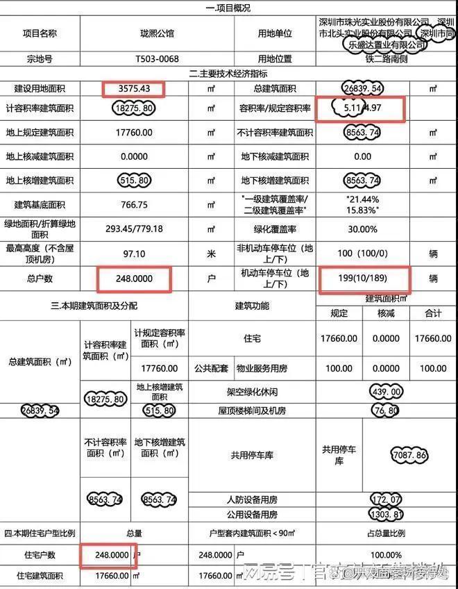 深圳卓越珑秀公馆基础配套成熟便捷：商业上自带3000㎡社区商业(图4)